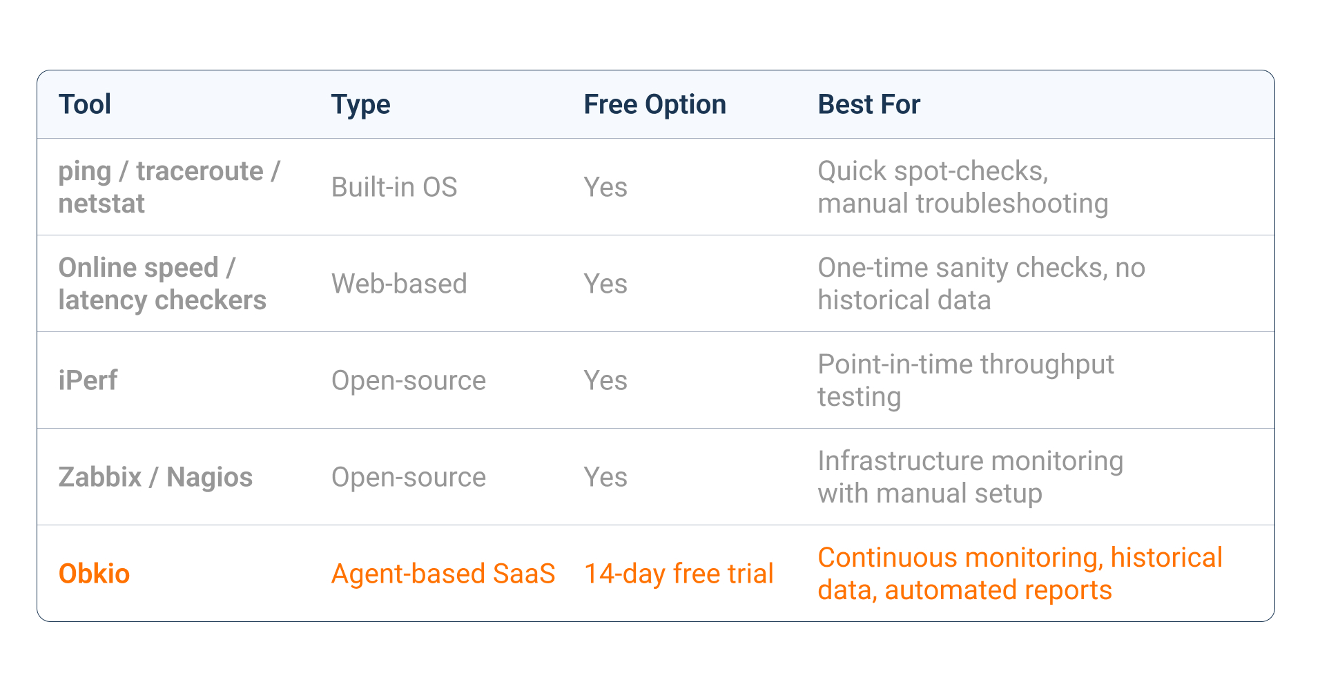 Best Network Health Check Tools and Software